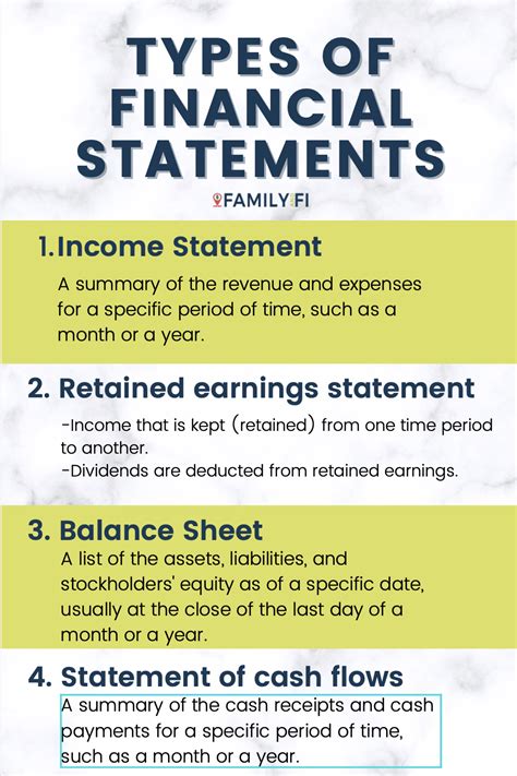 What are the 5 financial reports?