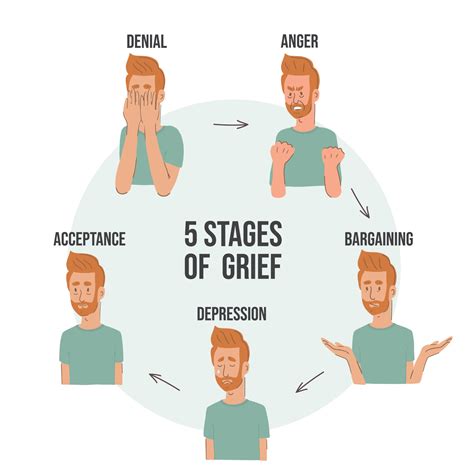 What are the 5 grief indicators?