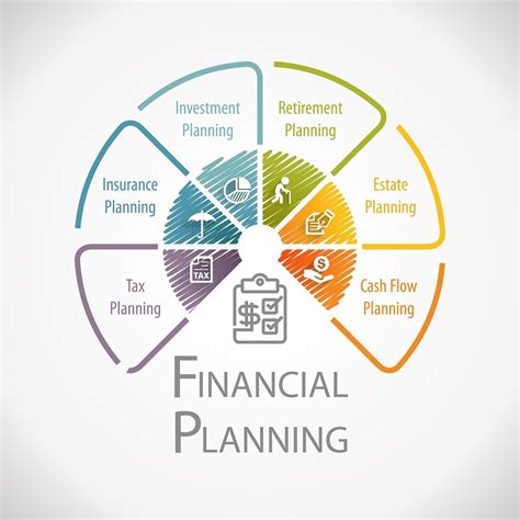 What are the 5 key aspects of a financial plan?