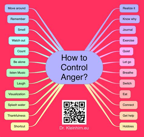 What are the 5 keys to controlling anger?