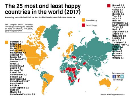 What are the 5 least happiest countries?