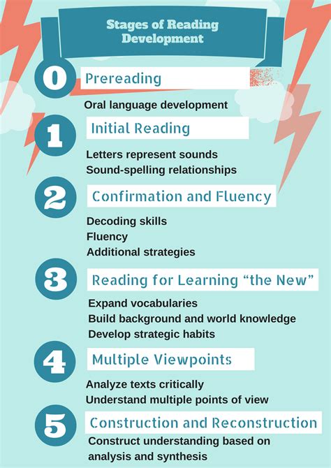 What are the 5 levels of reading?