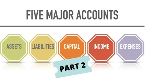 What are the 5 main accounts?