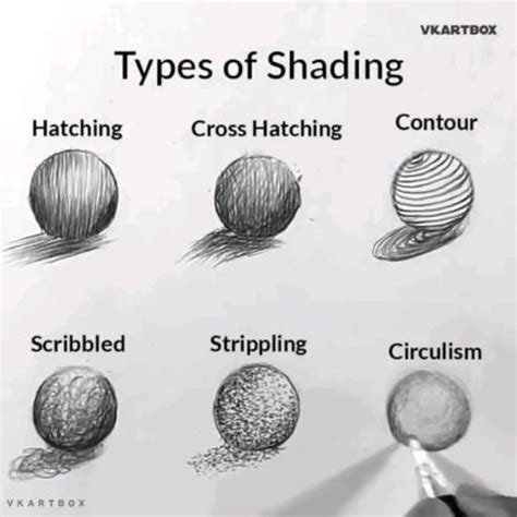 What are the 5 main shading techniques?