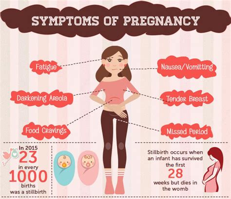 What are the 5 main signs of pregnancy?