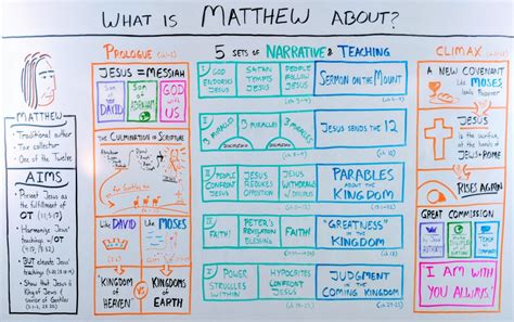 What are the 5 main teachings in Matthew?