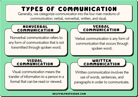 What are the 5 methods of communication?