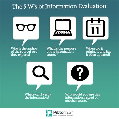 What are the 5 methods of evaluating information?