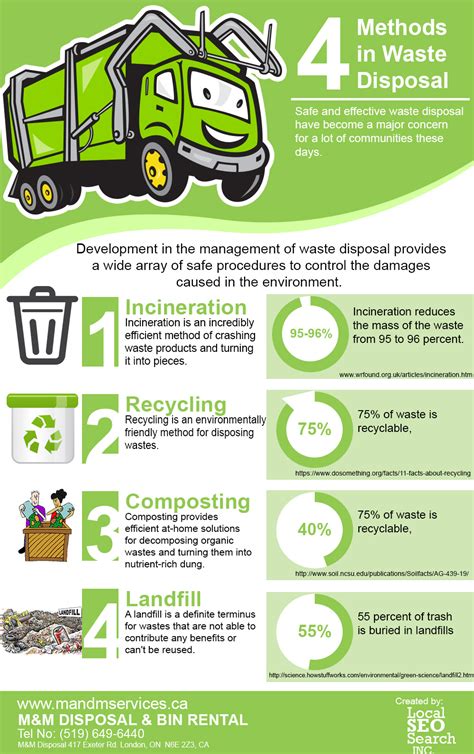 What are the 5 methods of waste disposal?