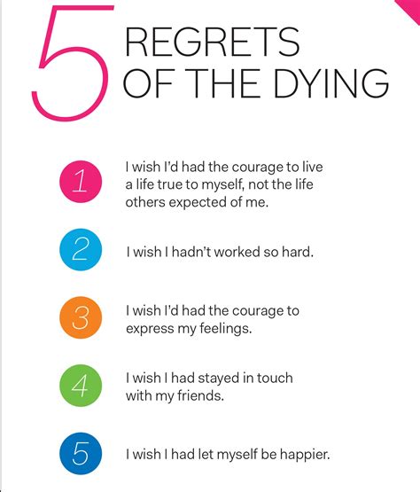 What are the 5 most common regrets?