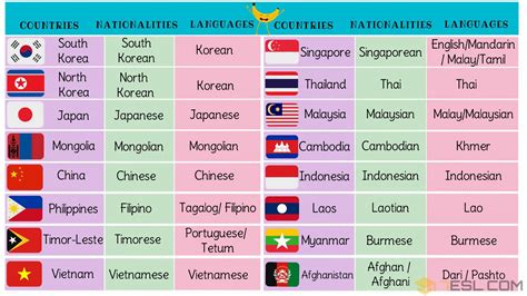 What are the 5 most important countries in Asia?