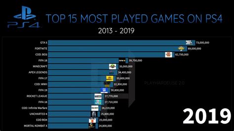 What are the 5 most played games?