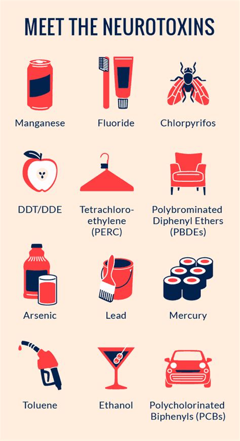 What are the 5 neurotoxins?