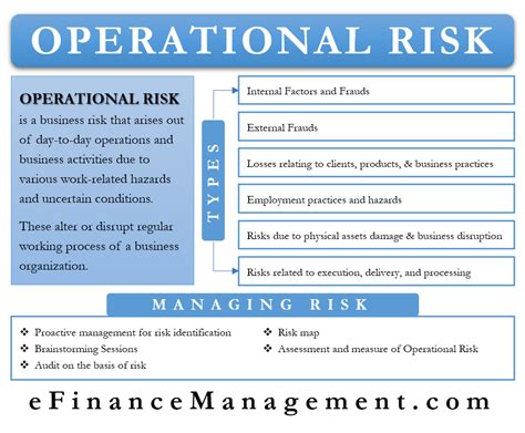 What are the 5 operational risks?