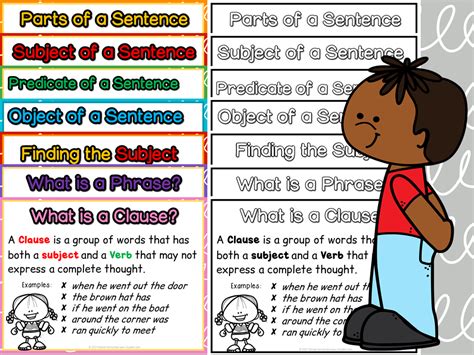 What are the 5 parts of a complete sentence?