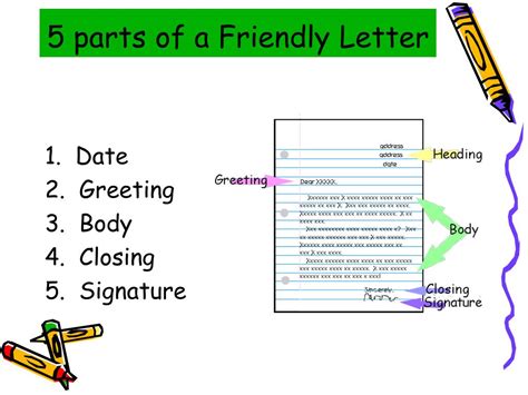 What are the 5 parts of a personal letter?