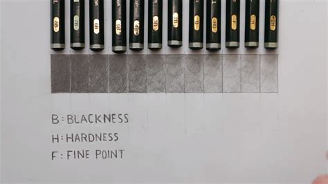 What are the 5 pencil grades?