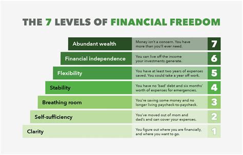 What are the 5 pillars of financial freedom?