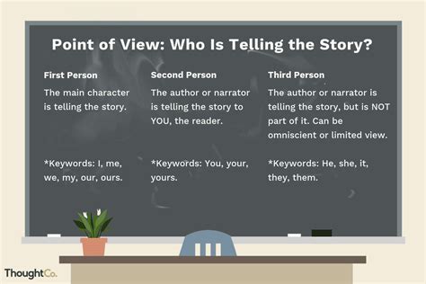 What are the 5 points of view?