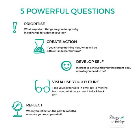 What are the 5 powerful questions?