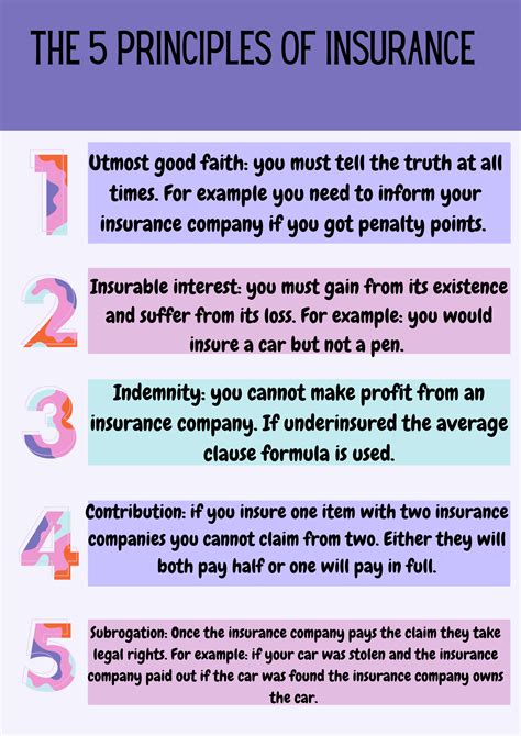 What are the 5 principles of insurance?