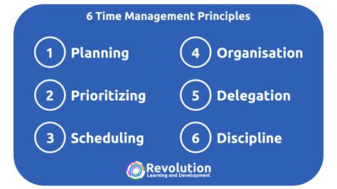 What are the 5 principles of time management?