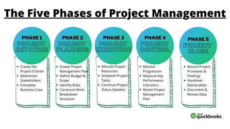 What are the 5 project completion criteria?