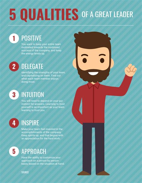 What are the 5 qualities of a good leader?