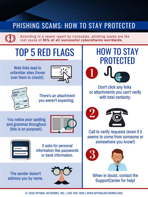 What are the 5 red flags of phishing?