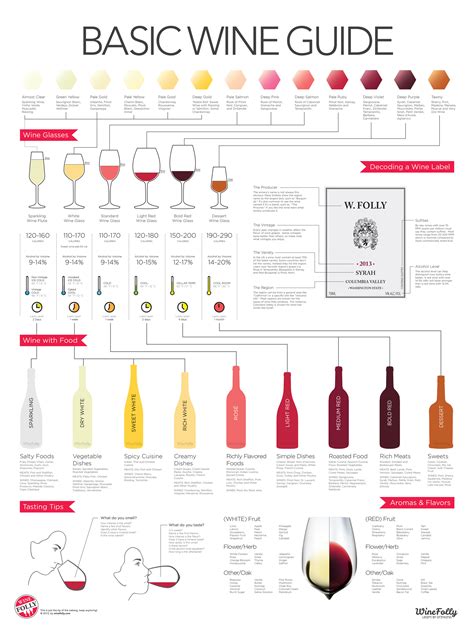 What are the 5 rules of wine?