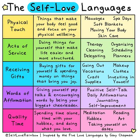 What are the 5 self-love languages?