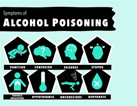 What are the 5 signs of alcohol poisoning?