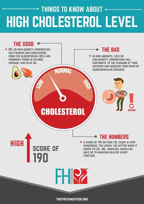 What are the 5 signs of high cholesterol?