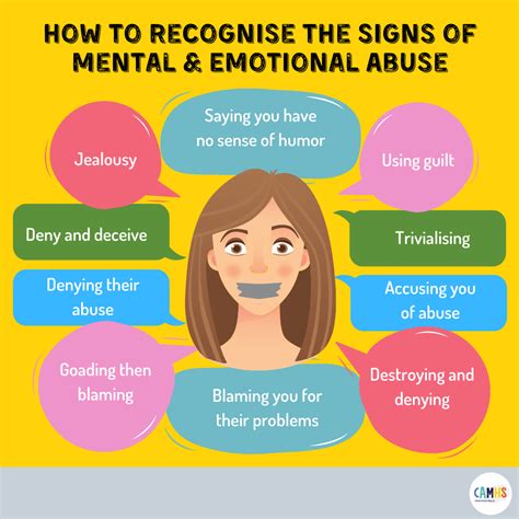 What are the 5 signs of mental abuse?