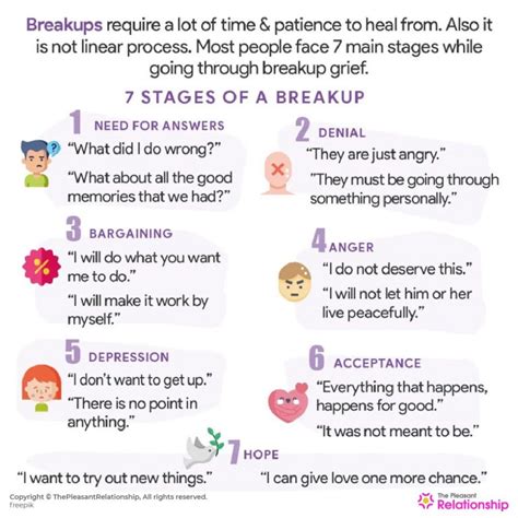 What are the 5 stages of a break up?