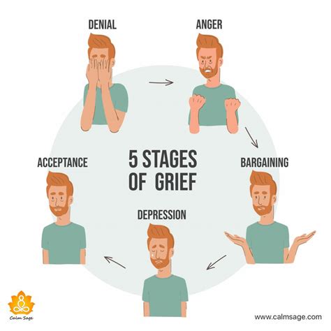 What are the 5 stages of grief?