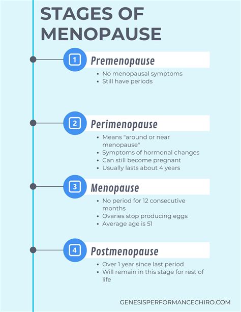 What are the 5 stages of menopause?