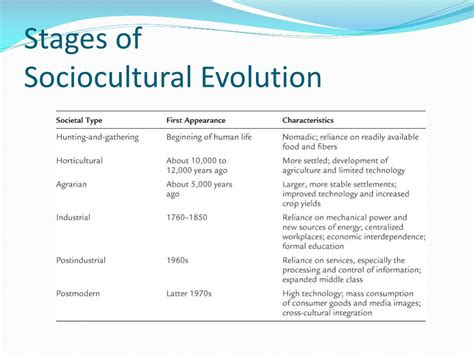 What are the 5 stages of social evolution?