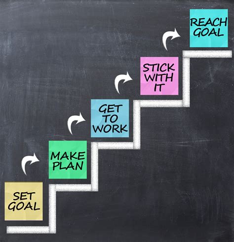 What are the 5 steps in goal setting?