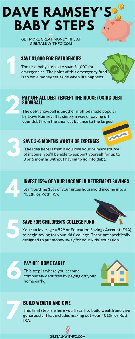 What are the 5 steps in savings?