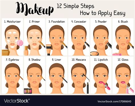 What are the 5 steps of makeup?