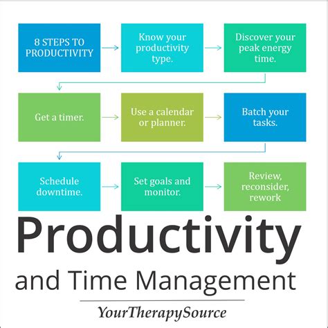 What are the 5 steps to productivity?