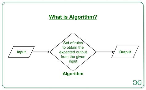 What are the 5 steps to writing an algorithm?