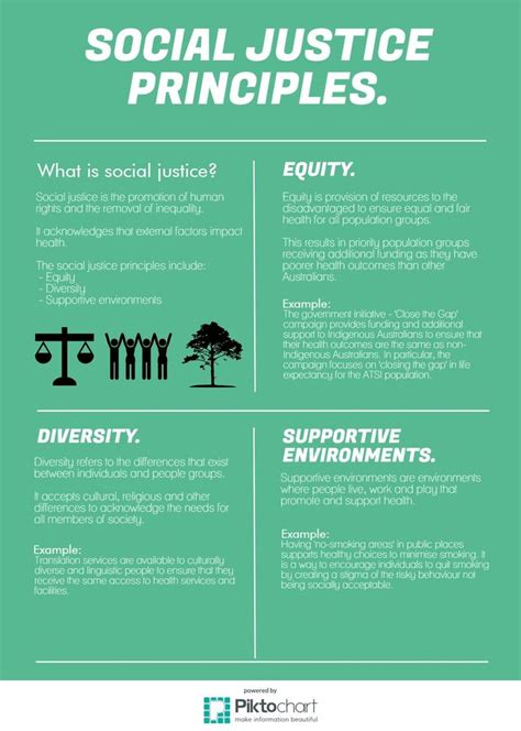 What are the 5 theories of social justice?