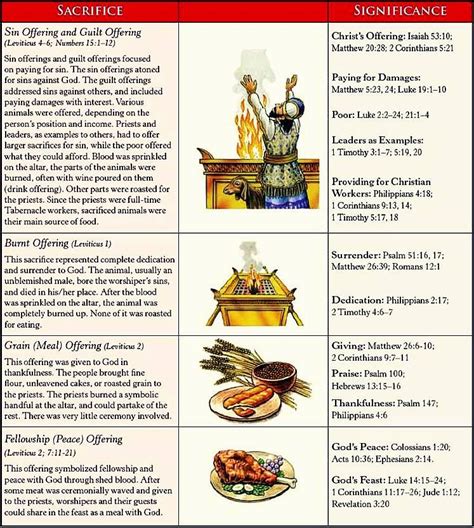 What are the 5 types of calling in the Bible?