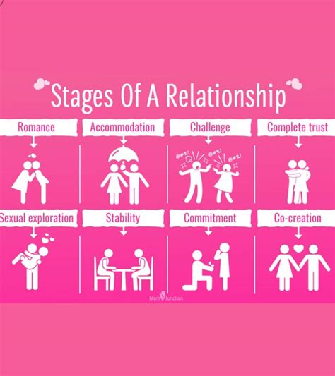 What are the 5 types of couples?