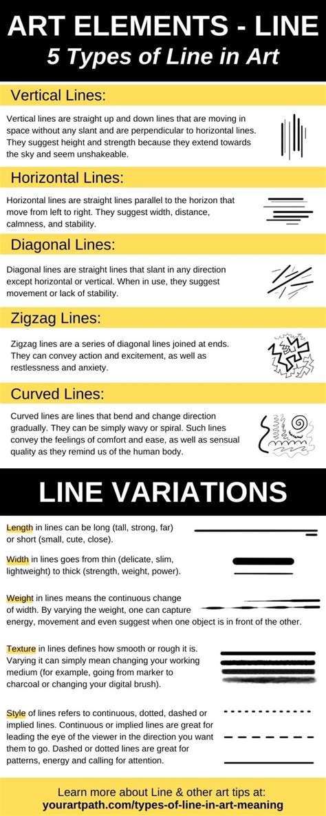 What are the 5 types of lines in art?