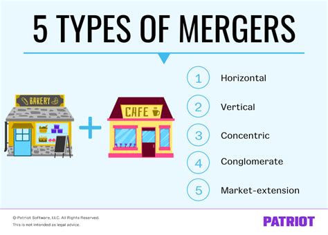 What are the 5 types of mergers?