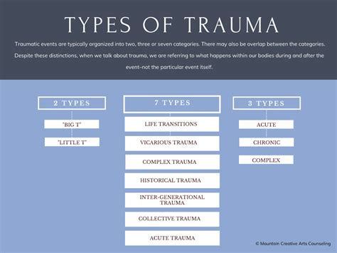 What are the 5 types of trauma?