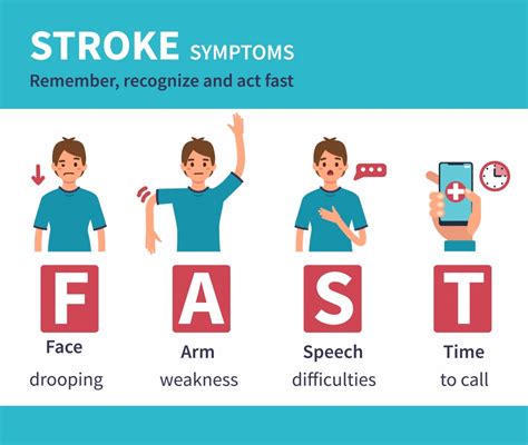 What are the 5 warning signs of a stroke fast?